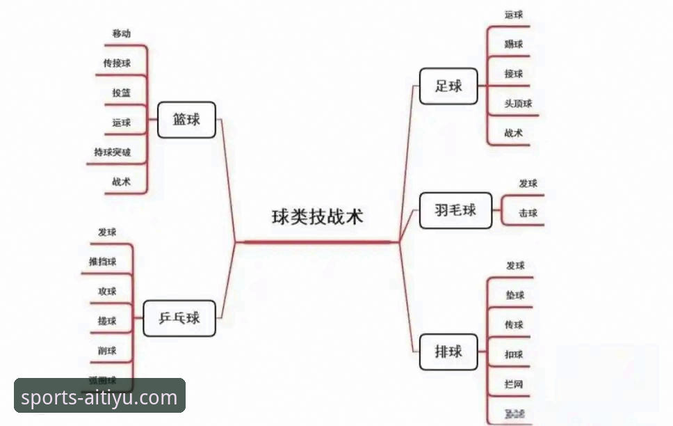 深度解析中国女篮战术调整与实战应用：一场资格赛的技术复盘教程